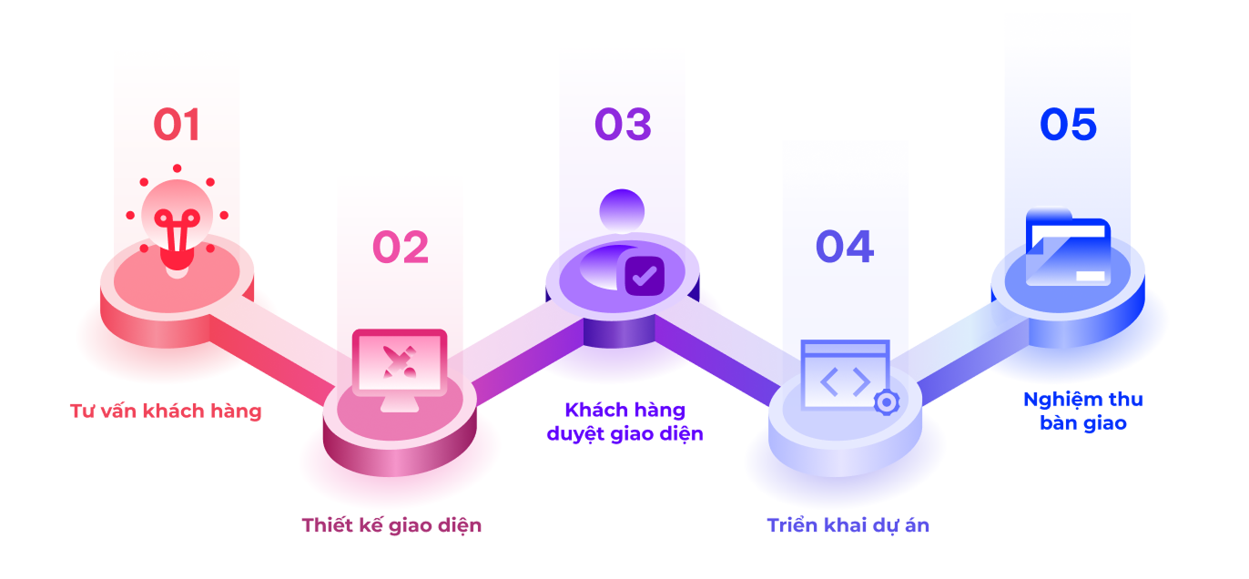 Huỳnh Minh Hậu – Chuyên Thiết Kế Website